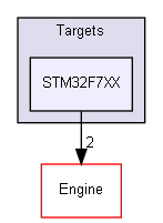ConOpSys/Targets/STM32F7XX