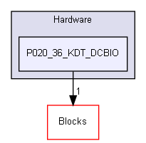 ConOpSys/Hardware/P020_36_KDT_DCBIO