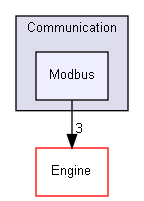 ConOpSys/Parameters/Communication/Modbus