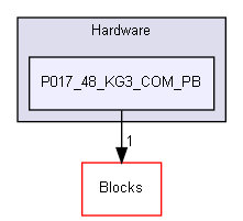 ConOpSys/Hardware/P017_48_KG3_COM_PB