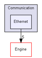 ConOpSys/Parameters/Communication/Ethernet