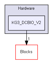 ConOpSys/Hardware/KG3_DCBIO_V2