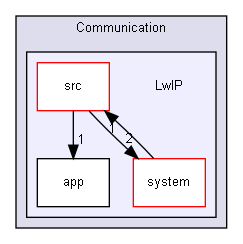 ConOpSys/Engine/Communication/LwIP
