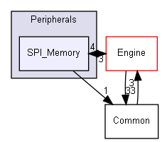 ConOpSys/Peripherals/SPI_Memory