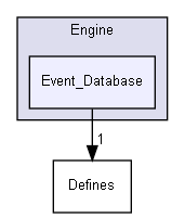 ConOpSys/Engine/Event_Database