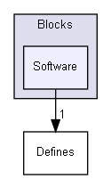 ConOpSys/Blocks/Software