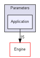 ConOpSys/Parameters/Application