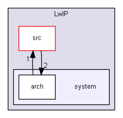 ConOpSys/Engine/Communication/LwIP/system