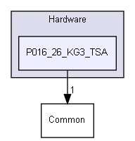 ConOpSys/Hardware/P016_26_KG3_TSA