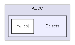 ConOpSys/Engine/Communication/ABCC/Objects