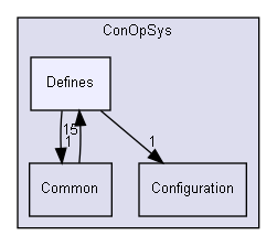 ConOpSys/Defines