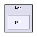 ConOpSys/Engine/Communication/LwIP/src/include/lwip/prot