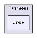 ConOpSys/Parameters/Device