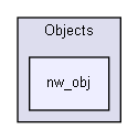 ConOpSys/Engine/Communication/ABCC/Objects/nw_obj
