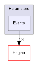 ConOpSys/Parameters/Events