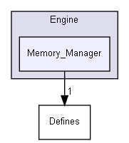 ConOpSys/Engine/Memory_Manager