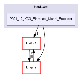 ConOpSys/Hardware/P021_12_KG3_Electrical_Model_Emulator