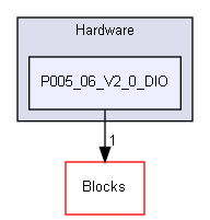 ConOpSys/Hardware/P005_06_V2_0_DIO