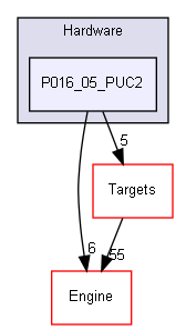 ConOpSys/Hardware/P016_05_PUC2