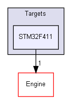 ConOpSys/Targets/STM32F411