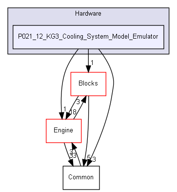 ConOpSys/Hardware/P021_12_KG3_Cooling_System_Model_Emulator