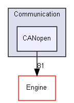 ConOpSys/Parameters/Communication/CANopen