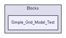 ConOpSys/Blocks/Simple_Grid_Model_Test