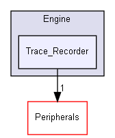 ConOpSys/Engine/Trace_Recorder