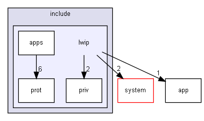 ConOpSys/Engine/Communication/LwIP/src/include/lwip