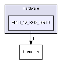 ConOpSys/Hardware/P020_12_KG3_GRTD