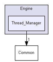 ConOpSys/Engine/Thread_Manager