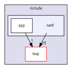 ConOpSys/Engine/Communication/LwIP/src/include/netif