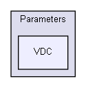 ConOpSys/Parameters/VDC