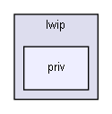 ConOpSys/Engine/Communication/LwIP/src/include/lwip/priv