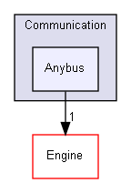 ConOpSys/Parameters/Communication/Anybus