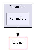 ConOpSys/Parameters/Parameters