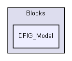 ConOpSys/Blocks/DFIG_Model