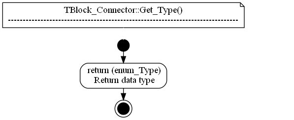 dot_TBlock_Connector__Get_Type.png