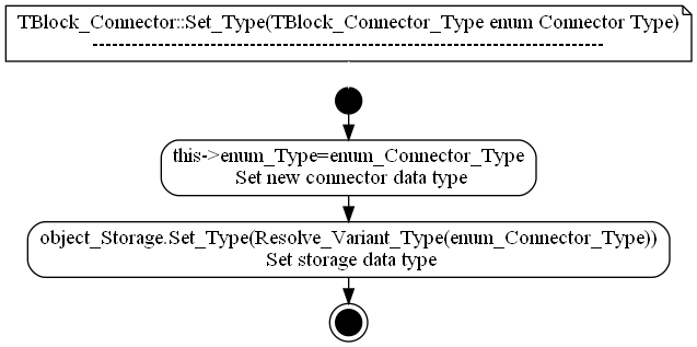 dot_TBlock_Connector__Set_Type.png