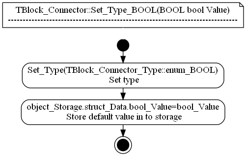 dot_TBlock_Connector__Set_Type_BOOL.png