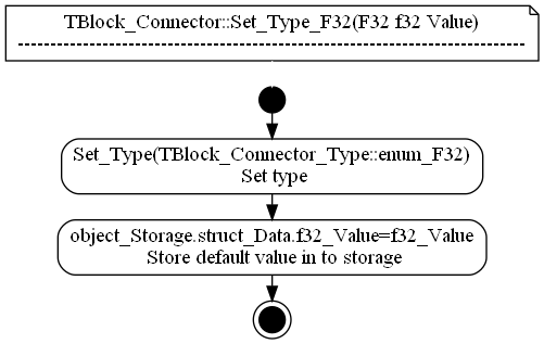 dot_TBlock_Connector__Set_Type_F32.png