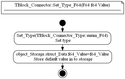dot_TBlock_Connector__Set_Type_F64.png