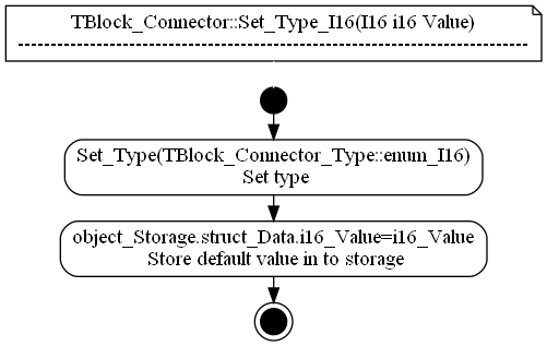 dot_TBlock_Connector__Set_Type_I16.png