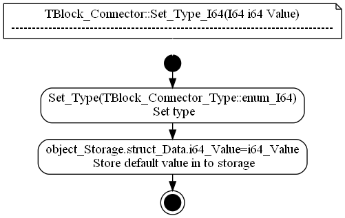 dot_TBlock_Connector__Set_Type_I64.png