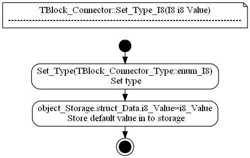 dot_TBlock_Connector__Set_Type_I8.png