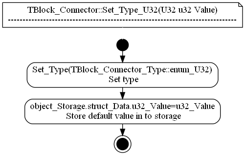 dot_TBlock_Connector__Set_Type_U32.png