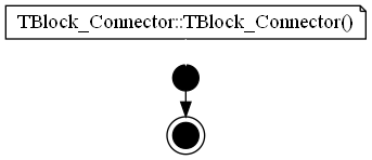 dot_TBlock_Connector__TBlock_Connector.png