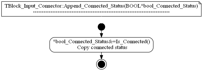dot_TBlock_Input_Connector__Append_Connected_Status.png