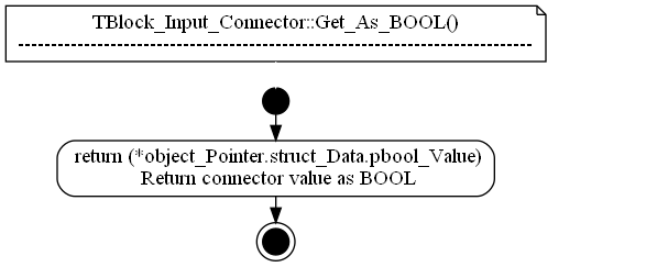 dot_TBlock_Input_Connector__Get_As_BOOL.png