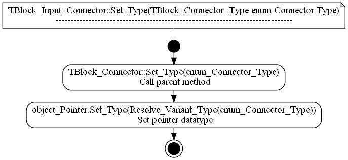 dot_TBlock_Input_Connector__Set_Type.png